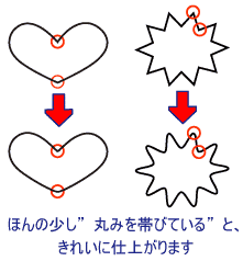 鋭角カットイメージ